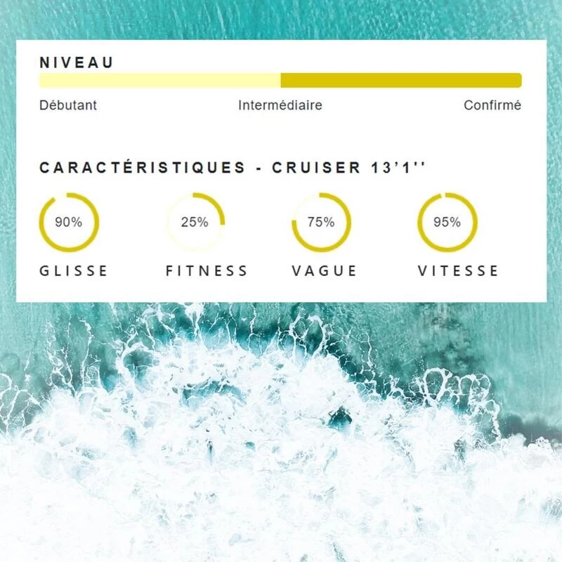 Stand Up Paddle Gonflable Cruiser Dropstitch TTS 398x78x15cm (13'1x31 X6) – Image 4