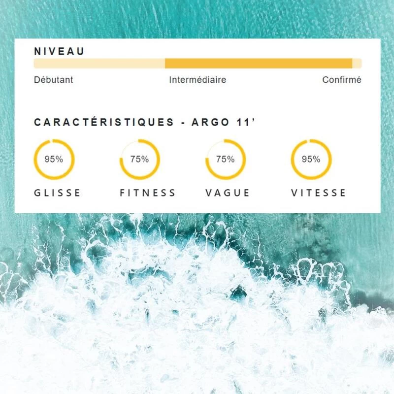 SUP Gonflable All-Round Argo Double Chambre Dropstitch TTS 335x84x15cm 11'x33x6" – Image 2